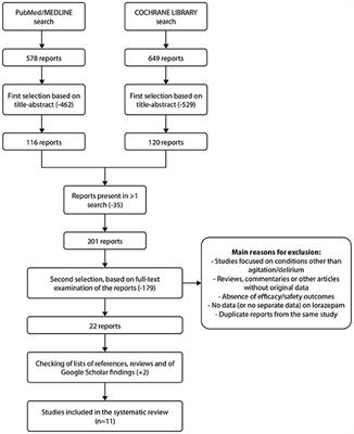 Treatment of Agitation With Lorazepam in Clinical Practice: A Systematic Review